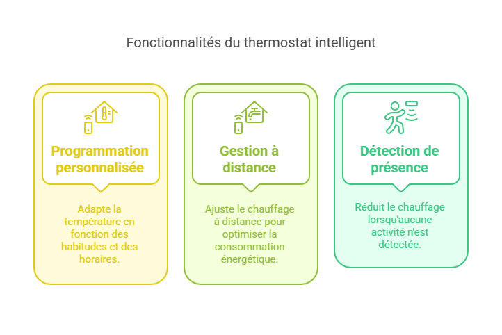 Les avantages d’un radiateur noir connecté : élégance et technologie