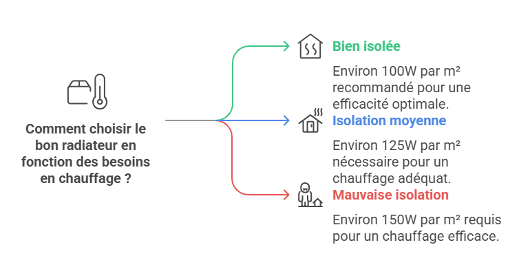 Radiateur noir design : comment choisir le modèle parfait pour votre intérieur ?